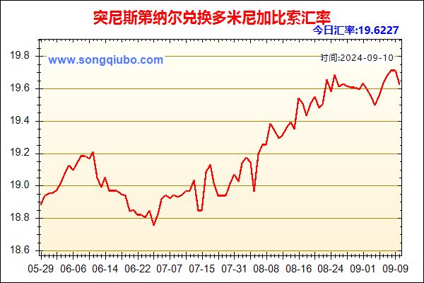 突尼斯第纳尔兑人民币汇率走势图