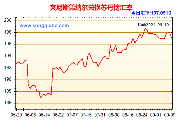 突尼斯第纳尔兑人民币汇率走势图