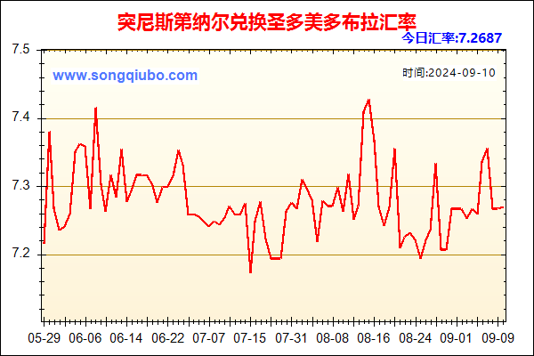 突尼斯第纳尔兑人民币汇率走势图