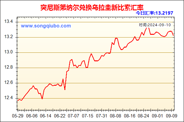 突尼斯第纳尔兑人民币汇率走势图