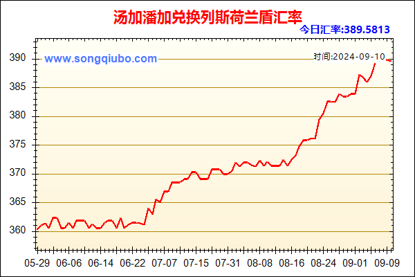 汤加潘加兑人民币汇率走势图