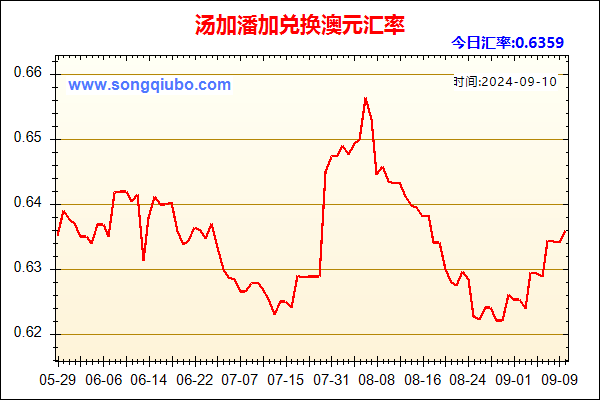 汤加潘加兑人民币汇率走势图