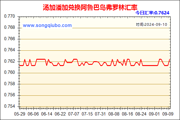 汤加潘加兑人民币汇率走势图