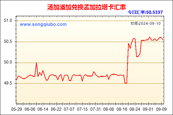 汤加潘加兑人民币汇率走势图