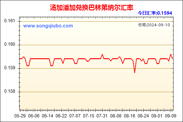 汤加潘加兑人民币汇率走势图