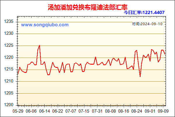 汤加潘加兑人民币汇率走势图