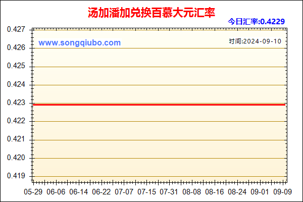 汤加潘加兑人民币汇率走势图