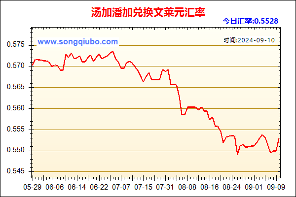 汤加潘加兑人民币汇率走势图