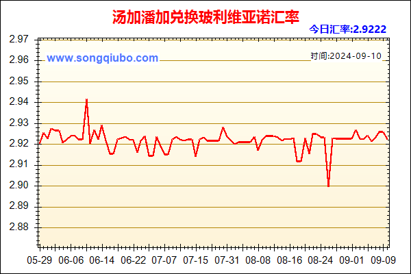 汤加潘加兑人民币汇率走势图