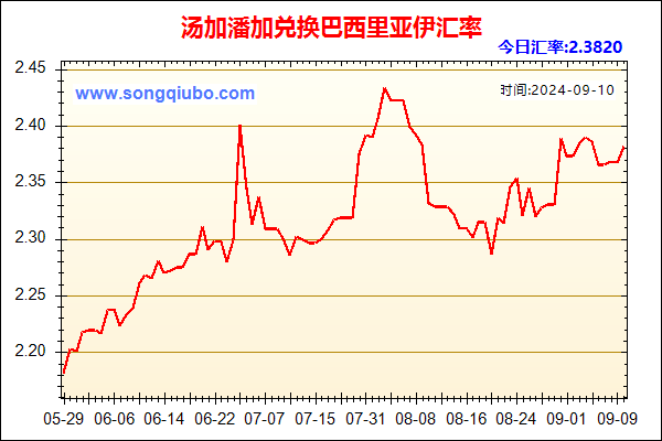 汤加潘加兑人民币汇率走势图