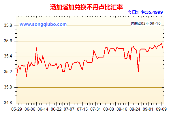 汤加潘加兑人民币汇率走势图