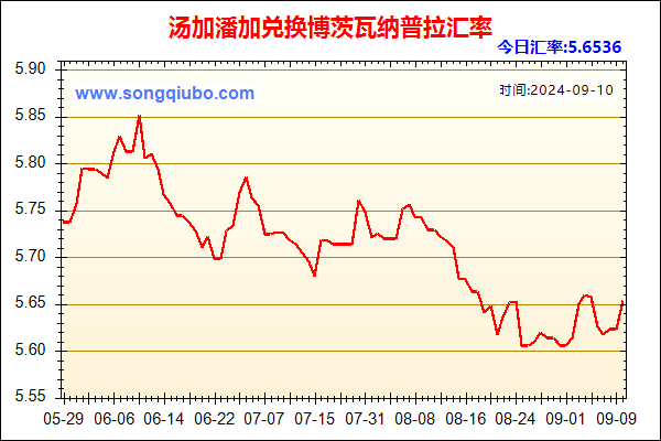 汤加潘加兑人民币汇率走势图