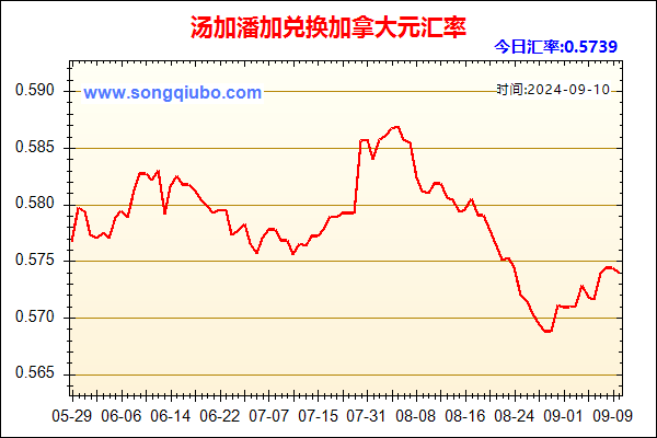 汤加潘加兑人民币汇率走势图