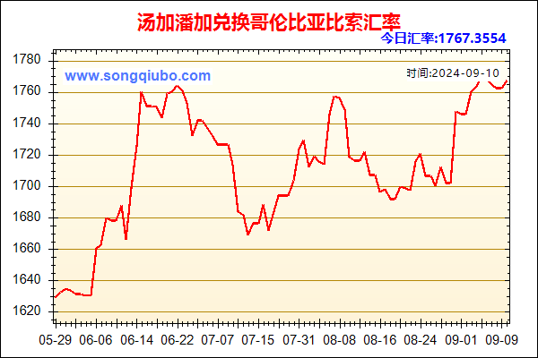 汤加潘加兑人民币汇率走势图