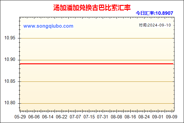 汤加潘加兑人民币汇率走势图