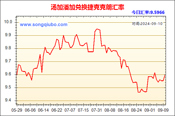 汤加潘加兑人民币汇率走势图