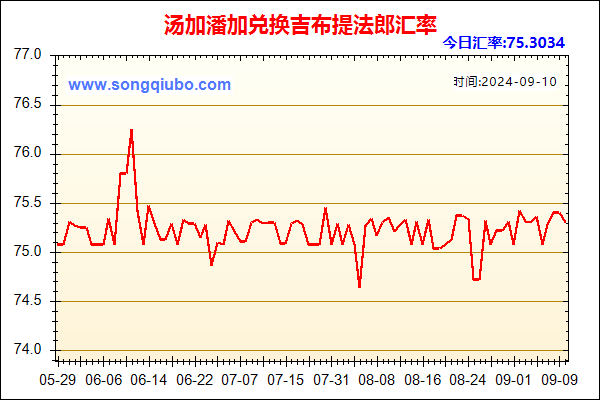 汤加潘加兑人民币汇率走势图