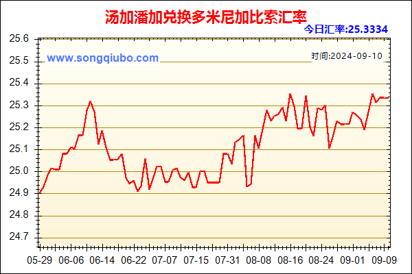 汤加潘加兑人民币汇率走势图