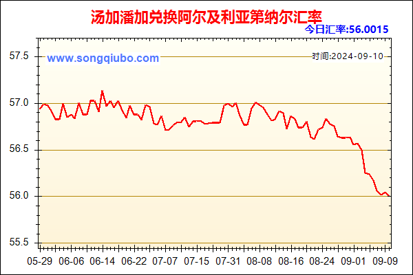 汤加潘加兑人民币汇率走势图