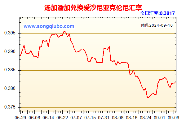 汤加潘加兑人民币汇率走势图