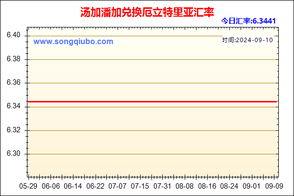 汤加潘加兑人民币汇率走势图