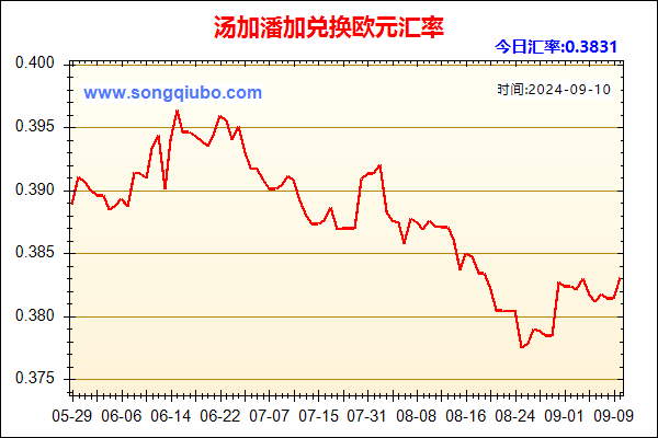 汤加潘加兑人民币汇率走势图