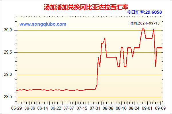 汤加潘加兑人民币汇率走势图