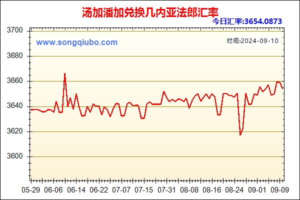 汤加潘加兑人民币汇率走势图