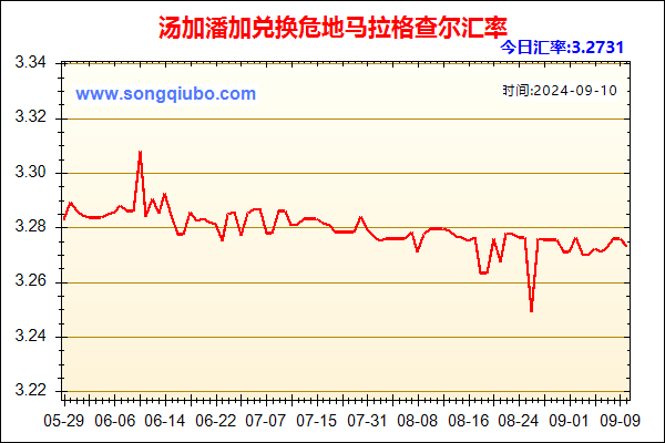 汤加潘加兑人民币汇率走势图