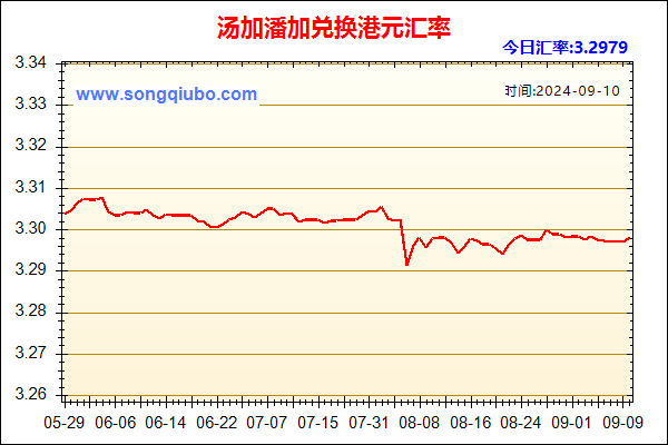 汤加潘加兑人民币汇率走势图