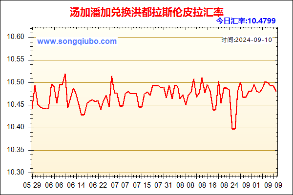 汤加潘加兑人民币汇率走势图