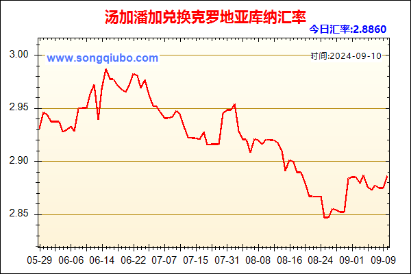 汤加潘加兑人民币汇率走势图