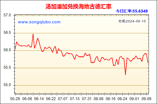 汤加潘加兑人民币汇率走势图