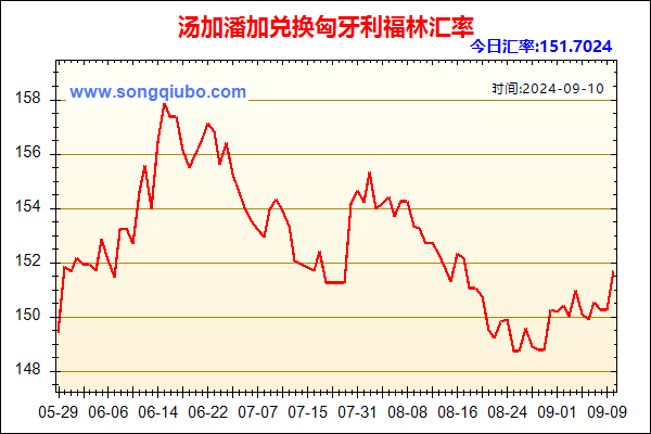 汤加潘加兑人民币汇率走势图