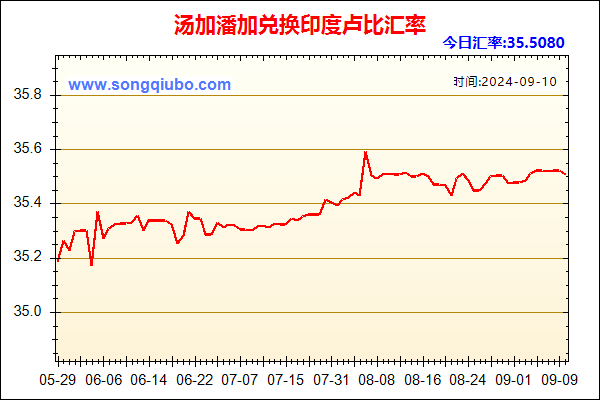 汤加潘加兑人民币汇率走势图