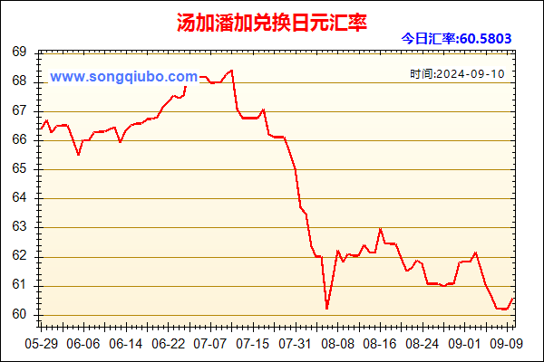 汤加潘加兑人民币汇率走势图