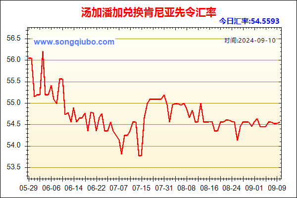 汤加潘加兑人民币汇率走势图