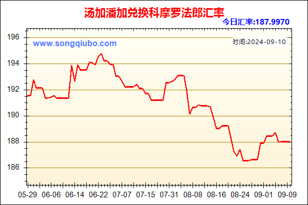 汤加潘加兑人民币汇率走势图