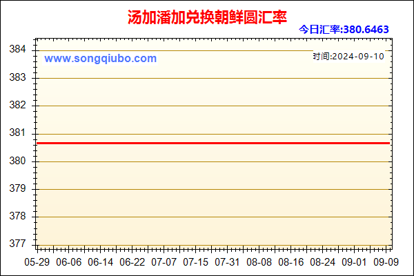 汤加潘加兑人民币汇率走势图