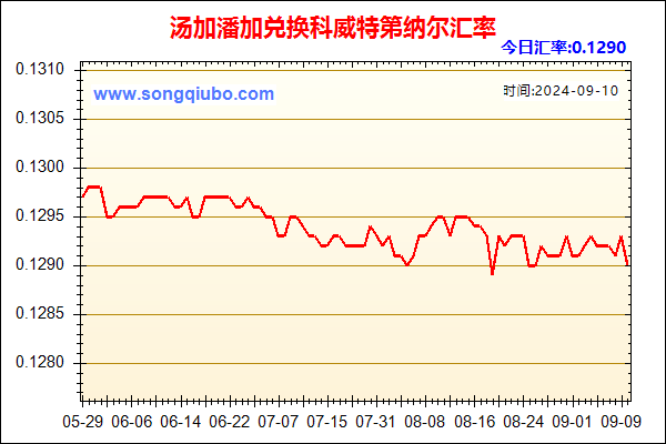 汤加潘加兑人民币汇率走势图