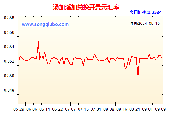 汤加潘加兑人民币汇率走势图