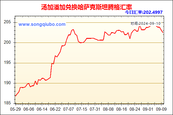 汤加潘加兑人民币汇率走势图