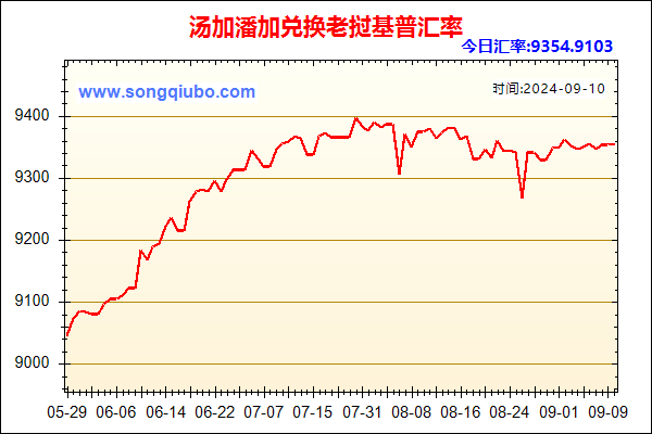 汤加潘加兑人民币汇率走势图