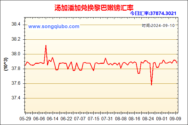 汤加潘加兑人民币汇率走势图