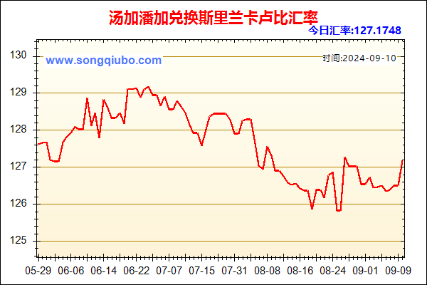 汤加潘加兑人民币汇率走势图