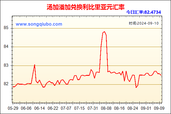 汤加潘加兑人民币汇率走势图