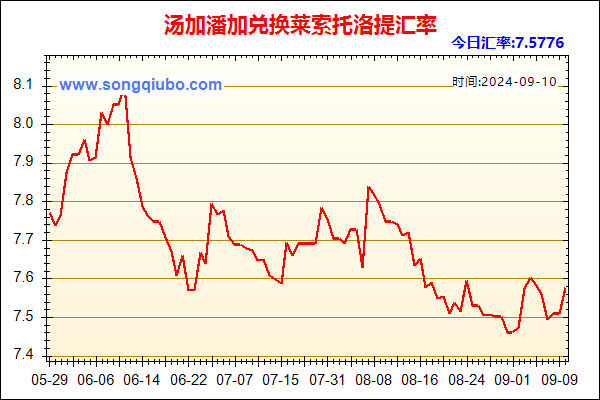 汤加潘加兑人民币汇率走势图