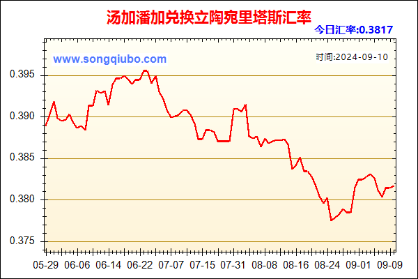 汤加潘加兑人民币汇率走势图