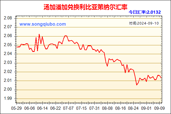 汤加潘加兑人民币汇率走势图