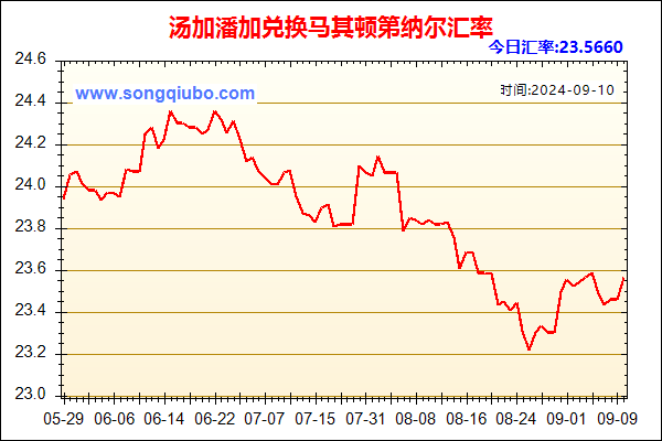 汤加潘加兑人民币汇率走势图